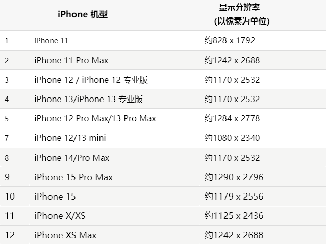 苹江西果维修分享iPhone主屏幕壁纸显得模糊怎么办