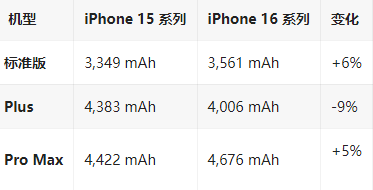 江西苹果16维修分享iPhone16/Pro系列机模再曝光