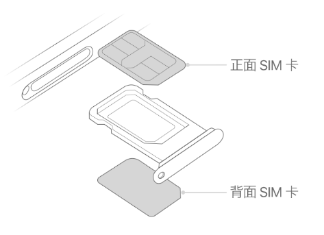 江西苹果15维修分享iPhone15出现'无SIM卡'怎么办 