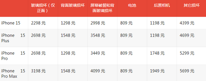 江西苹果15维修站中心分享修iPhone15划算吗