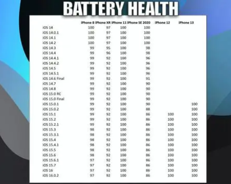 江西苹果手机维修分享iOS16.0.2值得升级吗 