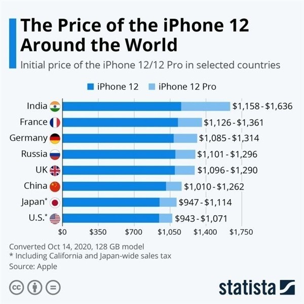 江西苹果手机维修分享哪个购买iPhone 12/12 Pro更便宜 