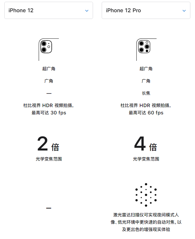 江西苹果手机维修分享苹果 iPhone 12 与 iPhone 12 Pro 选哪款 